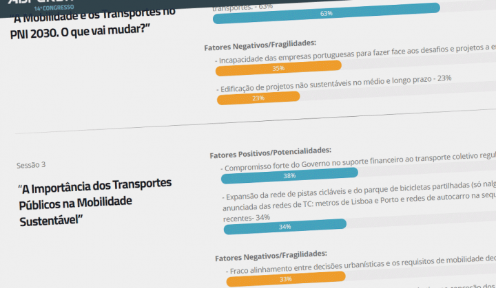 Resultado das Sondagens - 14º CONGRESSO NACIONAL