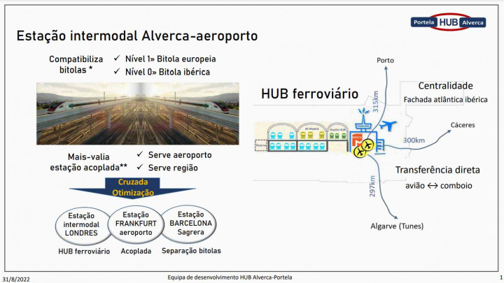 HUB Alverca-Portela - HUB ferroviário