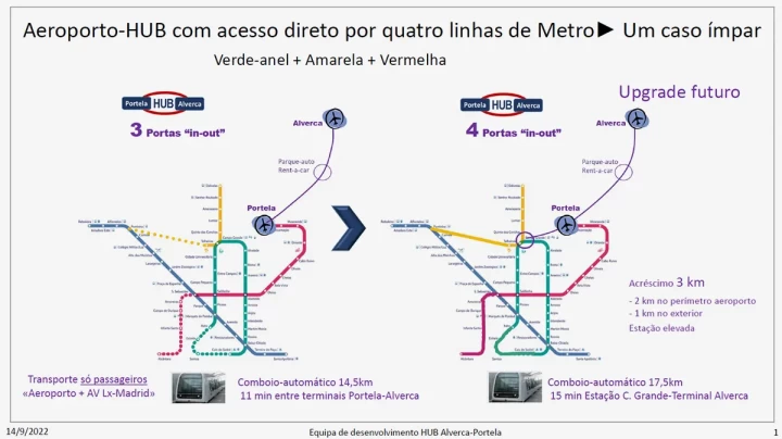 HUB Aeroportuário Alverca-Portela - Upgrade da conetividade Metro